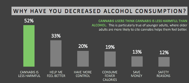 Reasons to decrease alcohol consumption among US cannabis users - Kadence International