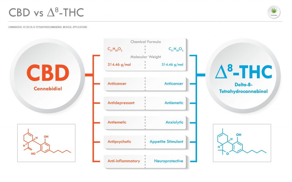 CBD to delta-8