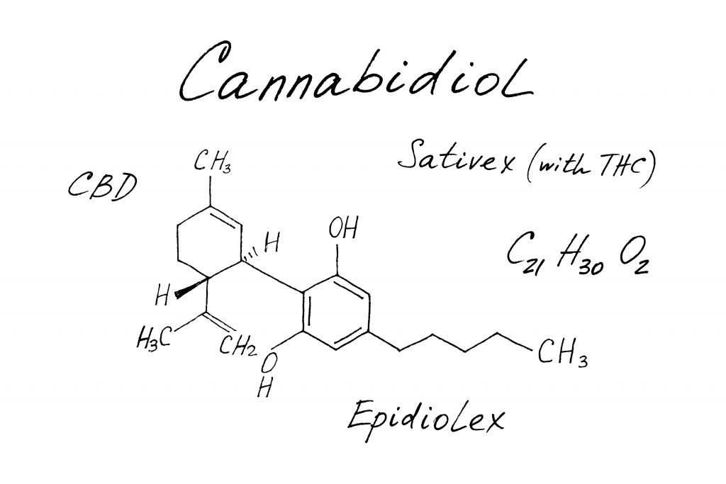 legal cannabis synthetics
