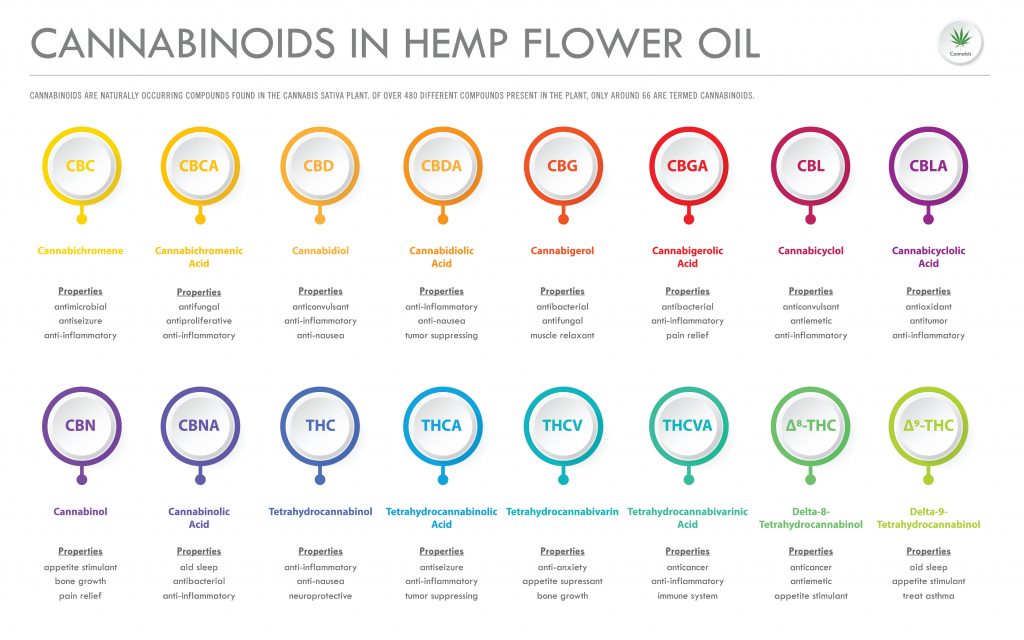 cannabinoids