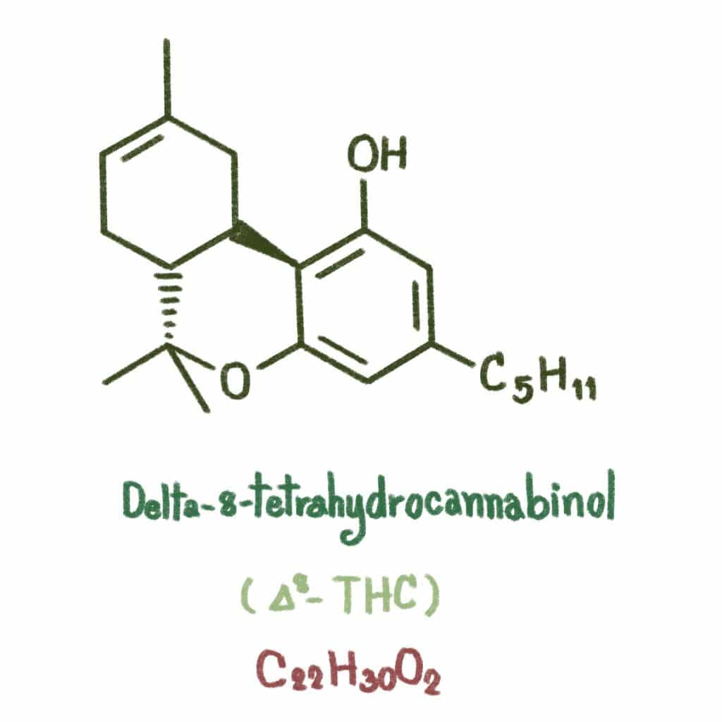 Delta 8 THC