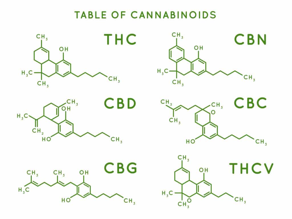 Examples of cannabinoids