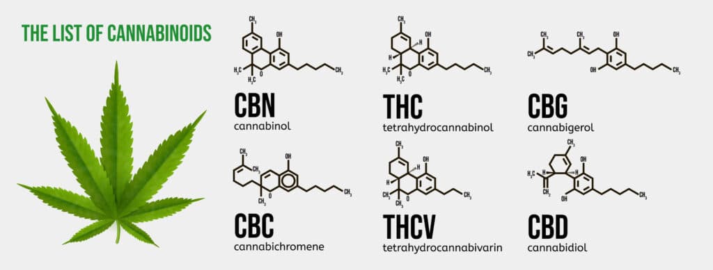 cannabinoids can be directly extracted or hemp-derived