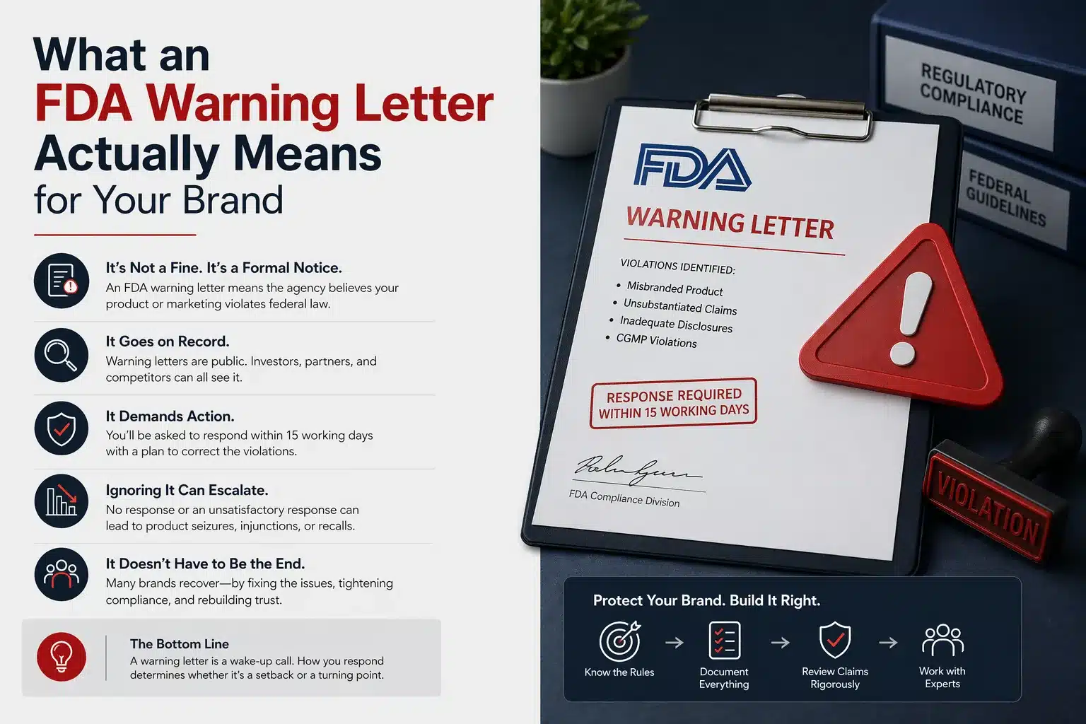 FDA Warning Letters