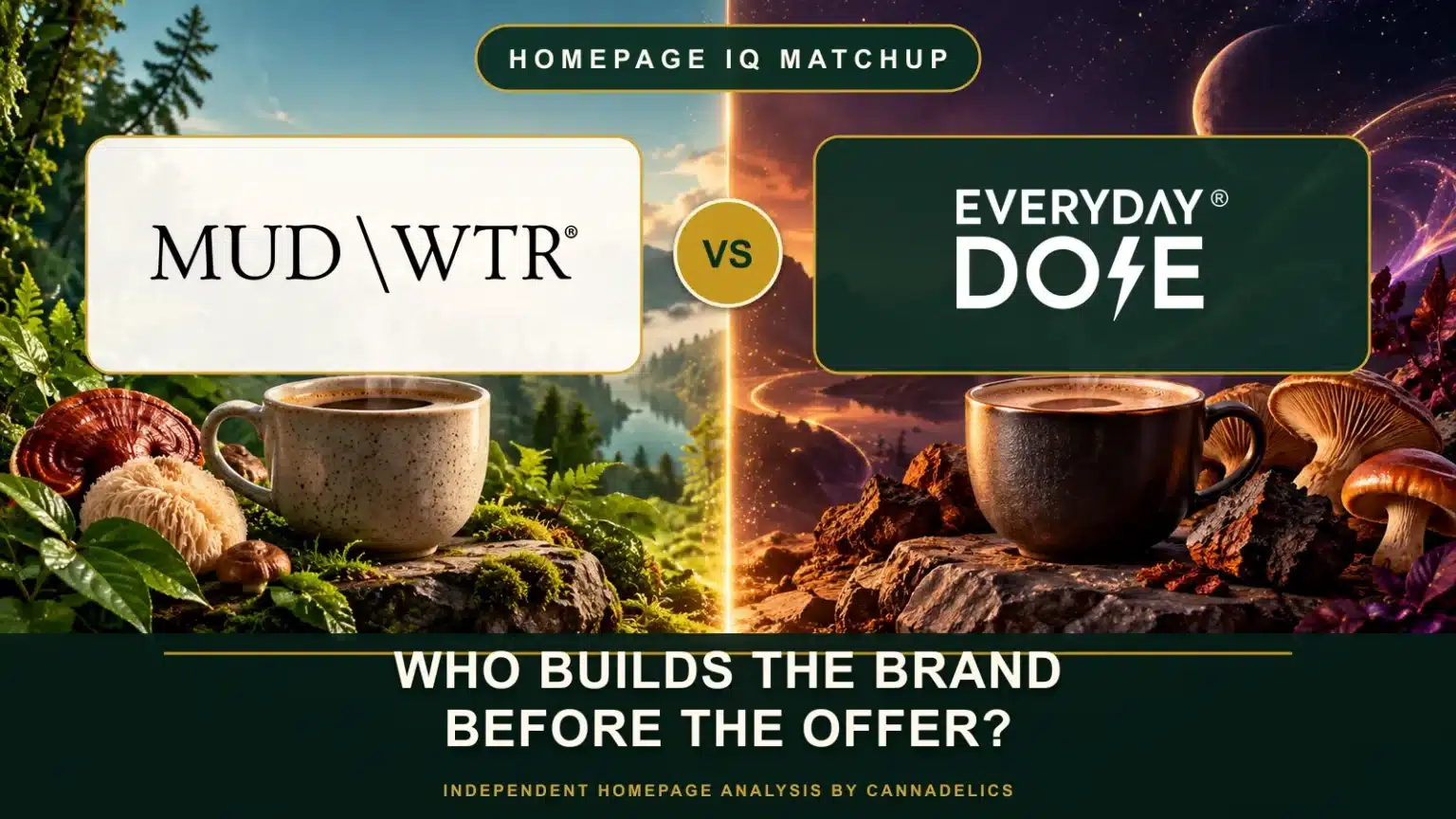 MUD WTR versus Everyday Dose Homepage IQ Matchup