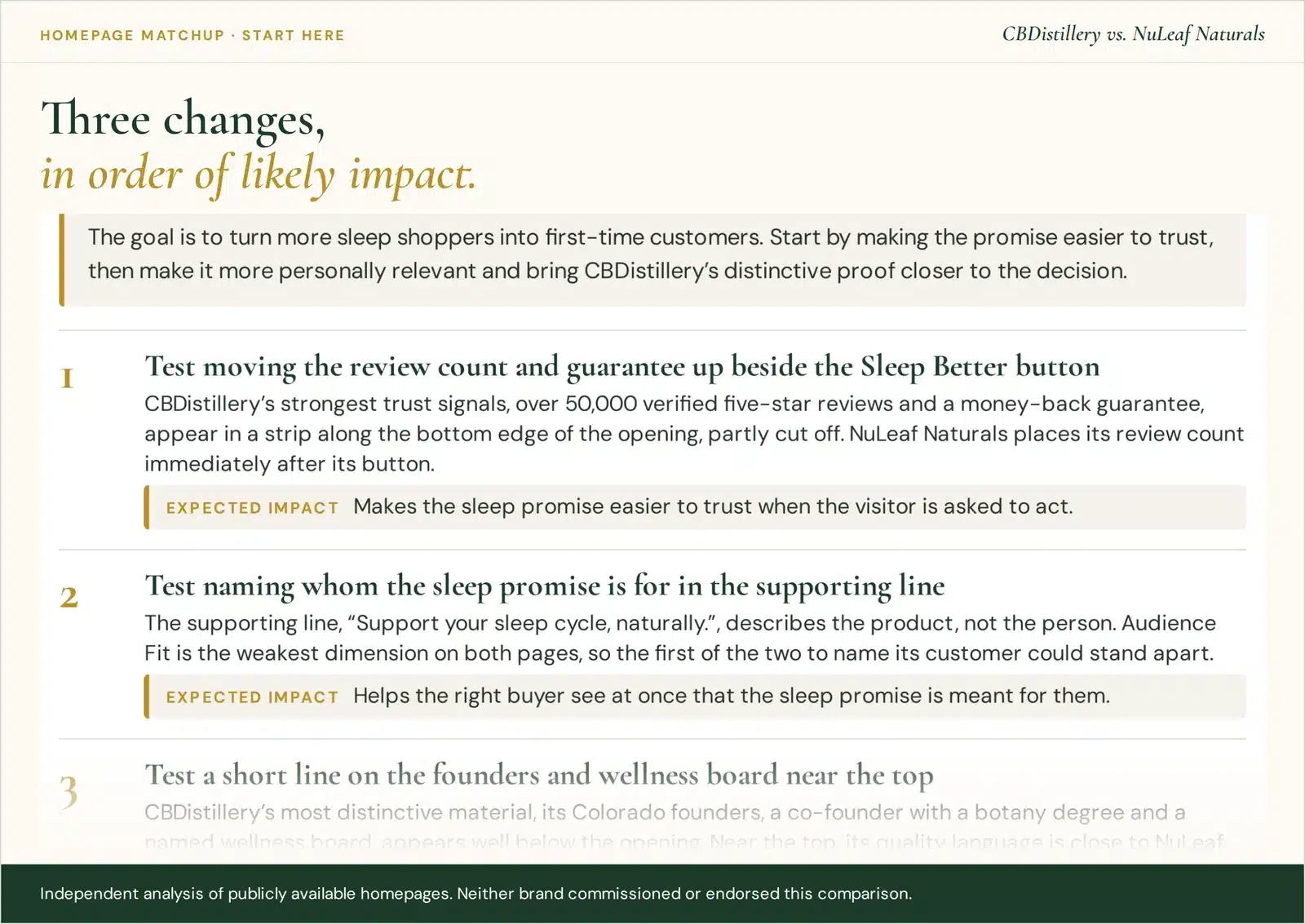Start Here from the CBDistillery vs. NuLeaf Naturals Homepage Matchup: the business goal and the first two of three changes.