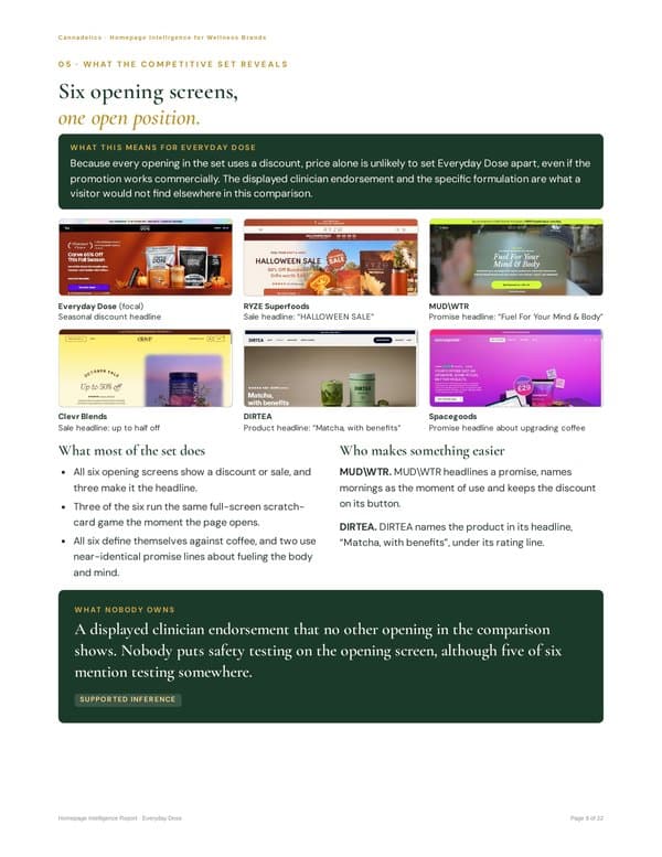 The opening screens of Everyday Dose and its five competitors