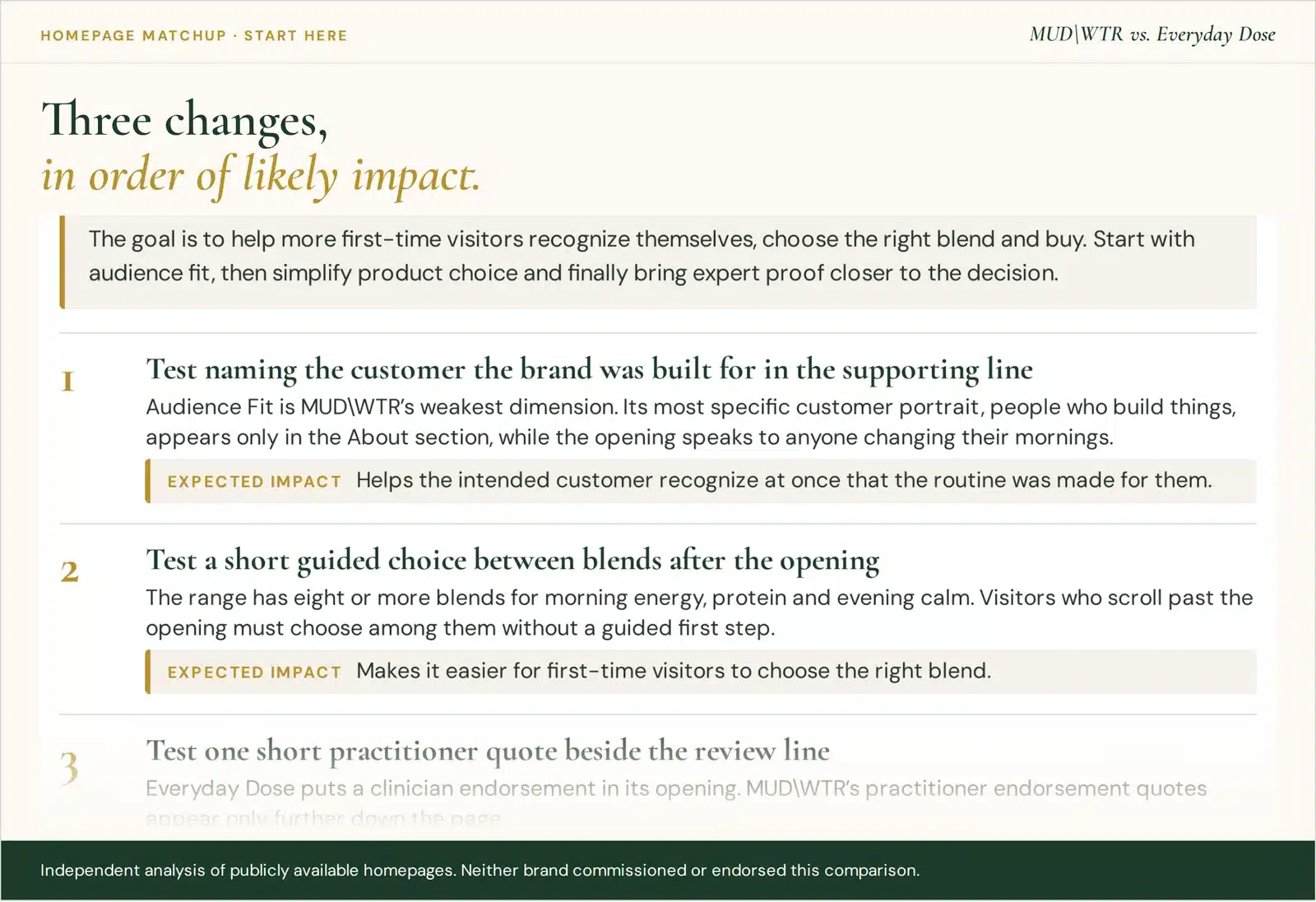 Start Here from the MUD\WTR vs. Everyday Dose Homepage Matchup: the business goal and the first two of three changes.