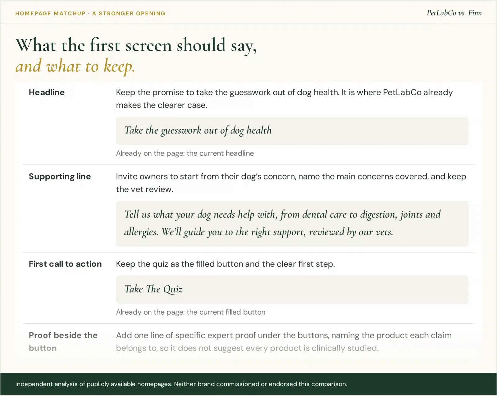 A Stronger Opening from the PetLabCo vs. Finn Homepage Matchup: the proposed headline, supporting line and first call to action.