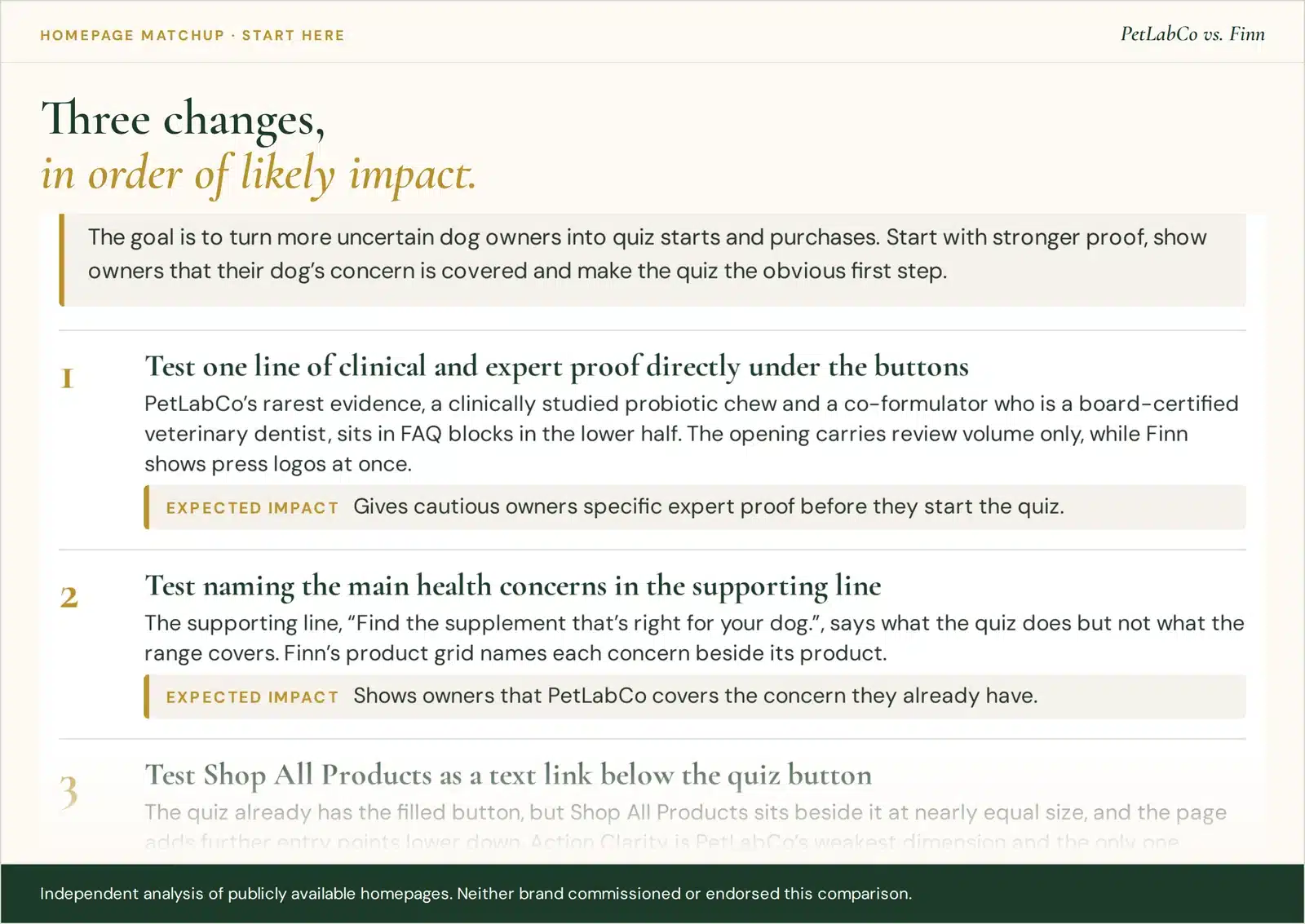 Start Here from the PetLabCo vs. Finn Homepage Matchup: the business goal and the first two of three changes.